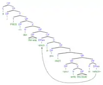 (10c) syntax tree