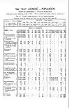 1931 Census of Poland, Miasto Warsaw, table 10 Ludnosc-Population-pg.18
