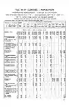 1931 Census of Poland, Nowogrodek Voivodship, table 10 Ludnosc-Population-pg.19