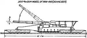 The 305 mle 1893/96 à glissement can be identified by its six-axle bogies.  The 320&nbsp;mm conversion did not change its appearance.
