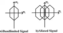 Figure illustrating a rectangular raster