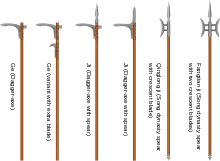 Dagger-axes and variants