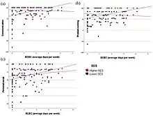 3 graphs showing effects