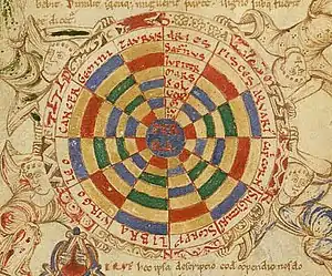 The Universe, the Earth in the centre, surrounded by the seven planets within the zodiacal signs.