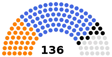 National Consultative Assembly of Iran following the 1956 election