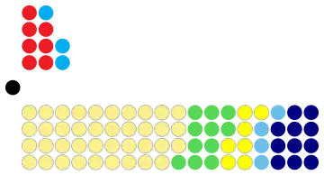 At the 2016 election (7 May 2016)