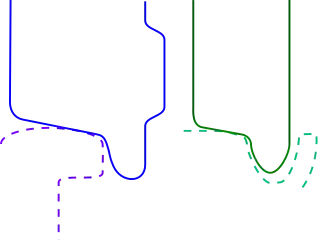 Difference in form and profile of the wheel and the rail of a train (left, blue) and a tram (right, green).See Railway wheel flange.