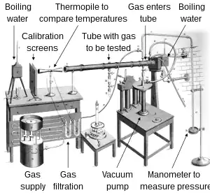 Image 21John Tyndall's ratio spectrophotometer (drawing from 1861) measured how much infrared radiation was absorbed and emitted by various gases filling its central tube. (from History of climate change science)